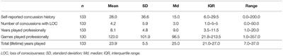 Predictors and Correlates of Perceived Cognitive Decline in Retired Professional Rugby League Players